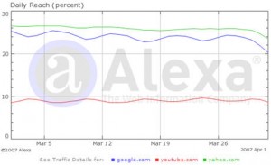 Alexa Traffic