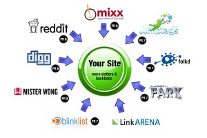 Social Bookmarking